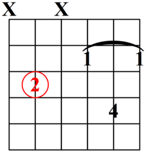 acorde de séptima disminuida posición 4