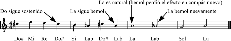ejemplo de uso de alteraciones