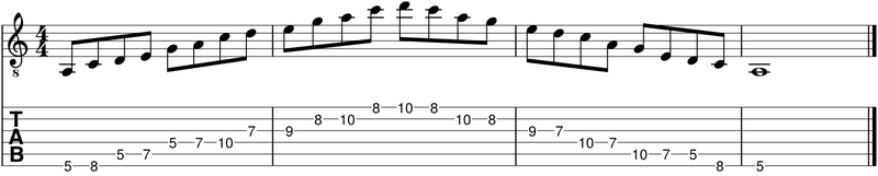 como conectar escalas en la guitarra