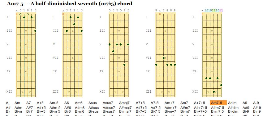 Guitar Chords Chart