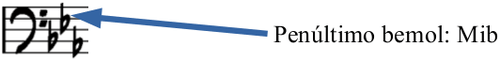 Armadura de Mi bemol