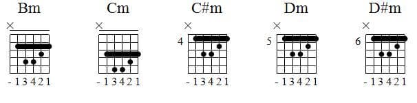 Acordes con cejilla basados en Si menor