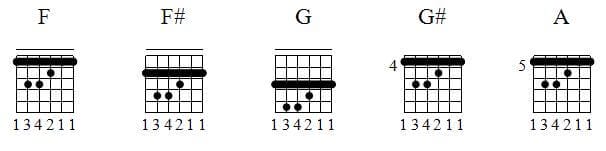 Acordes con cejilla derivados de Fa mayor