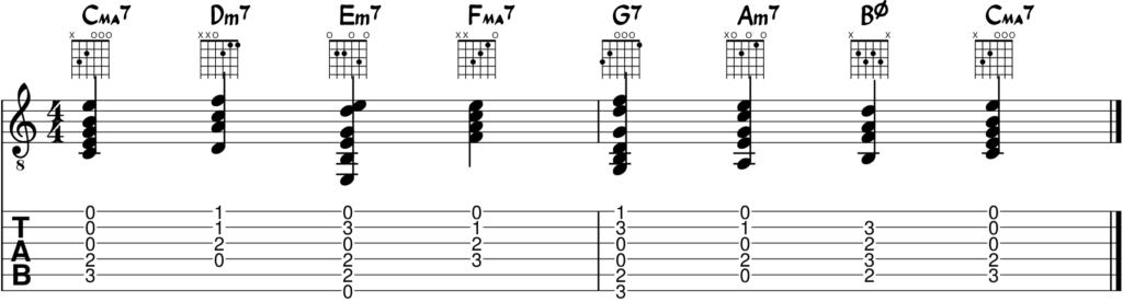 Acordes Derivados de la Escala Mayor en la Guitarra