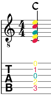 acorde do mayor notas en colores