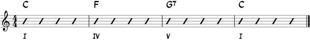 progresion I IV V I