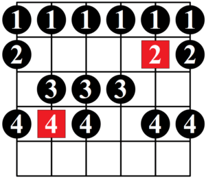 Escala mayor - modo jónico en la guitarra