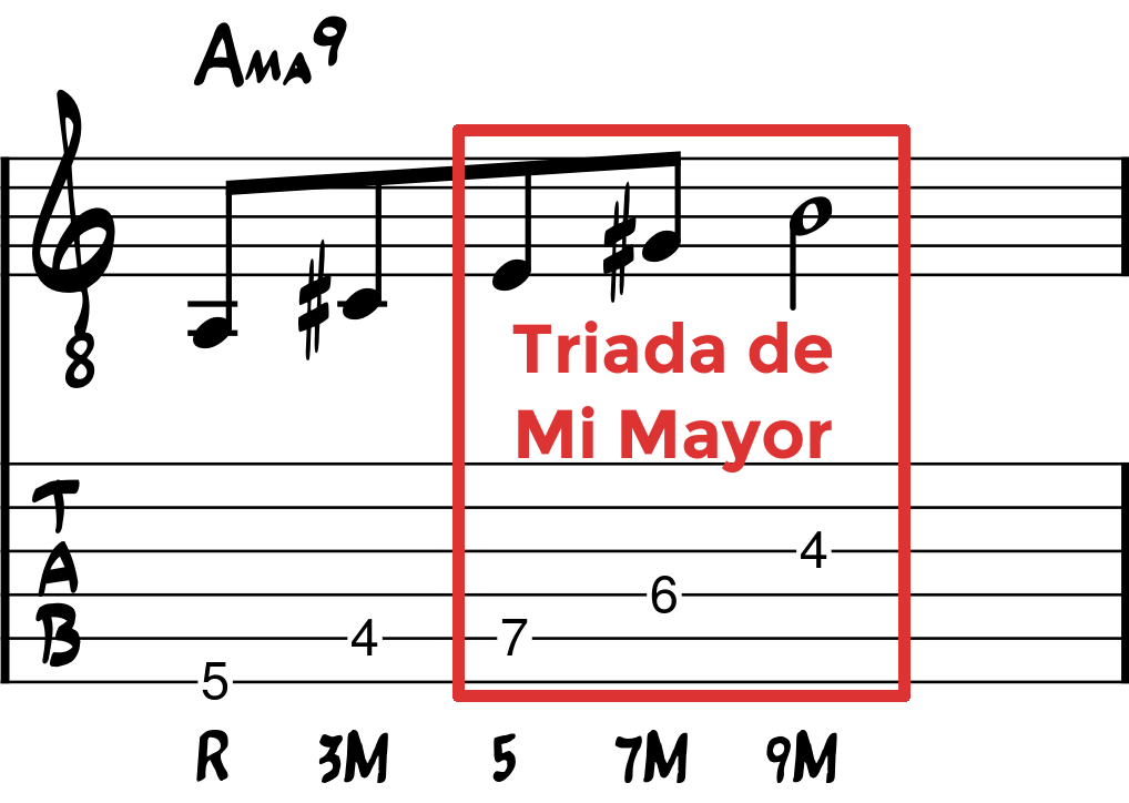 triada de Mi en La novena mayor