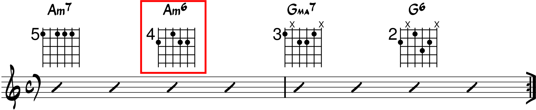 Progresión con acorde de sexta menor guitarra