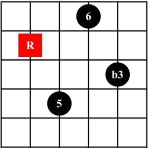 Acorde de sexta menor guitarra movible