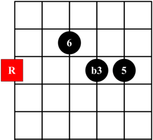 Acorde de sexta menor guitarra movible