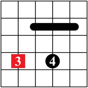 Acorde de referencia - Patrón #2 modo dórico en la guitarra